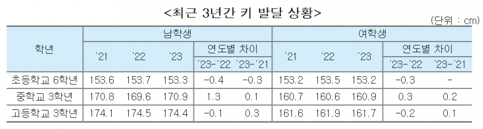 (자료=교육부, 질병관리청)