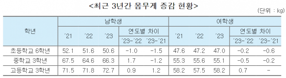 (자료=교육부, 질병관리청)