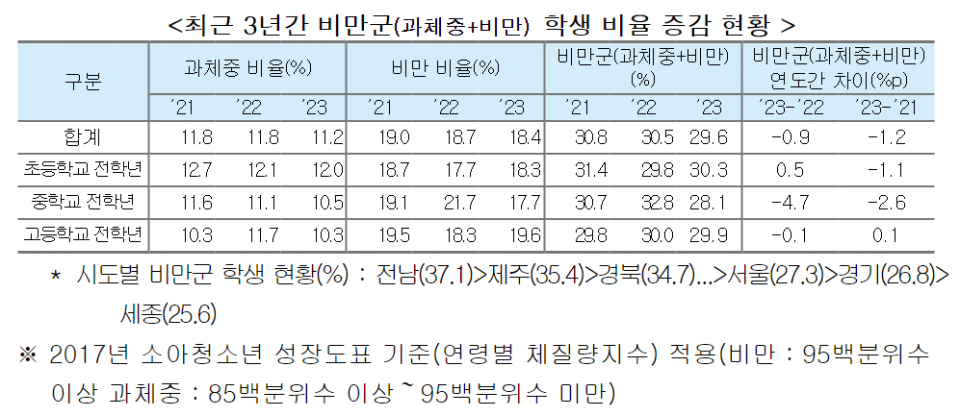 (자료=교육부, 질병관리청)