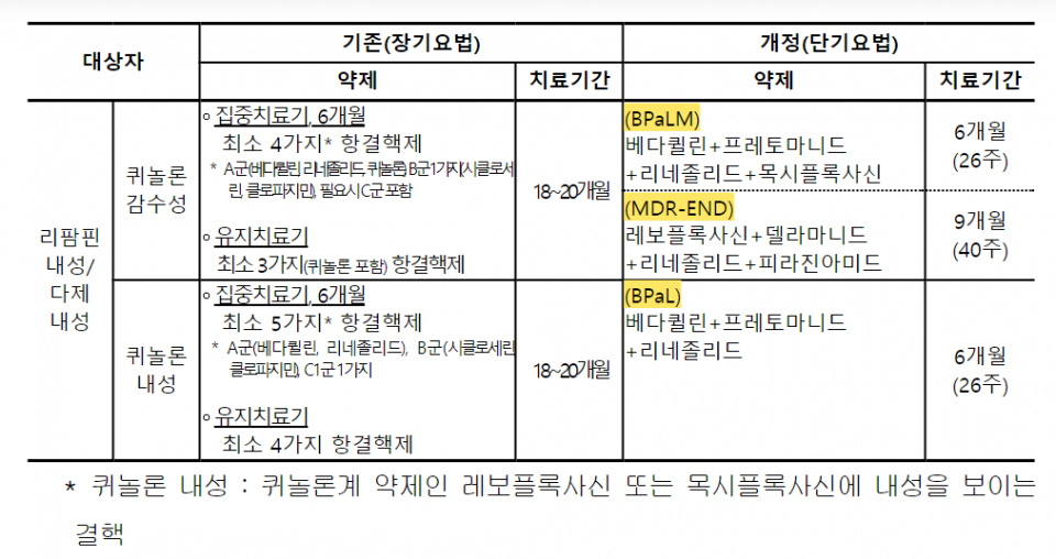 (자료=질병관리청)