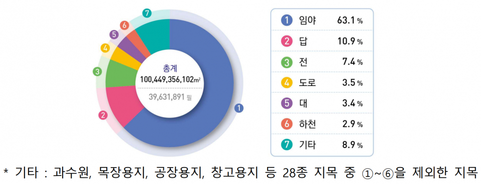 (자료=국토교통부)