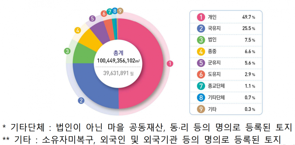 (자료=국토교통부)