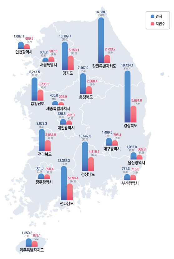 (자료=국토교통부)