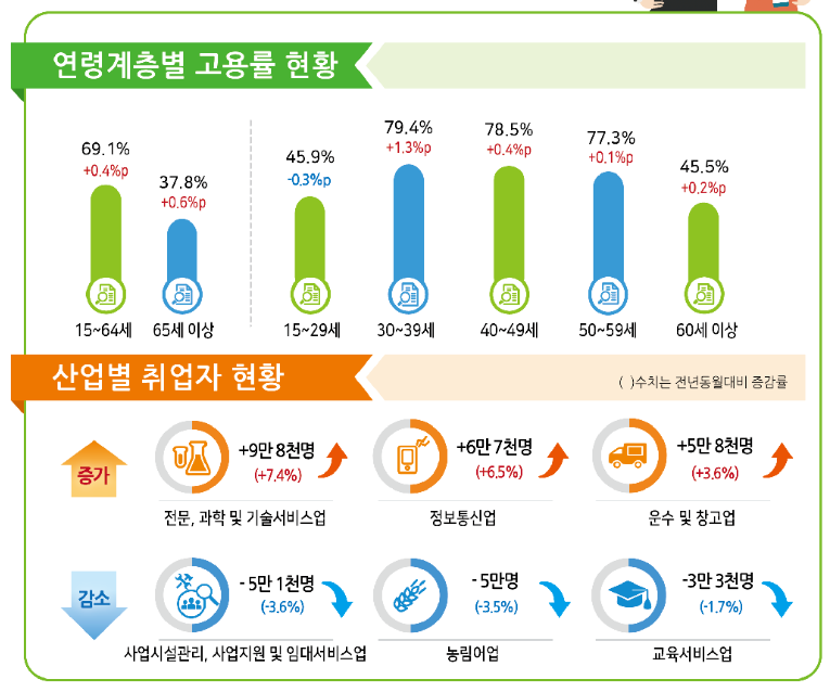 (자료=통계청)