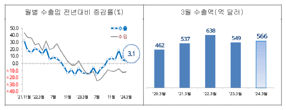 (자료=관세청)