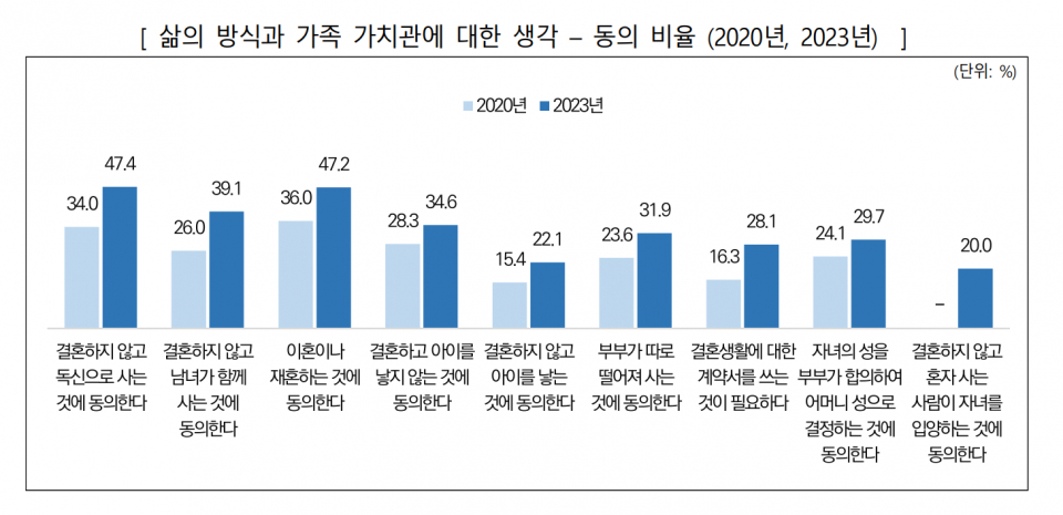 (자료=여성가족부)