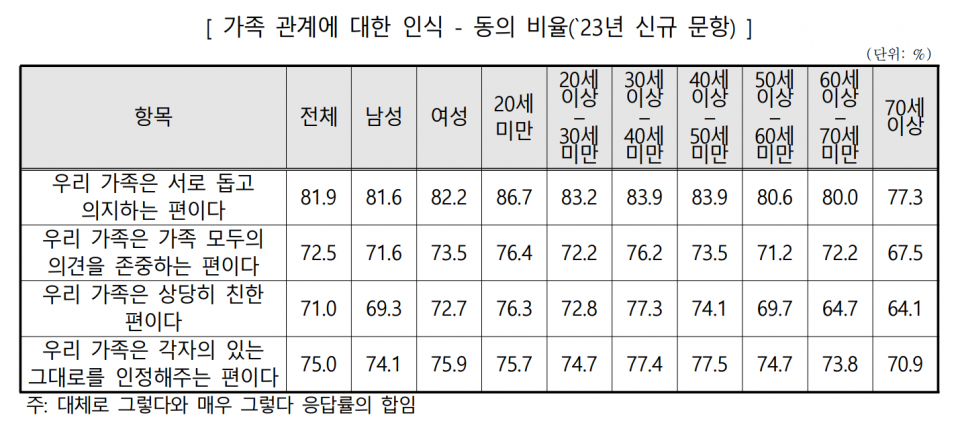 (자료=여성가족부)