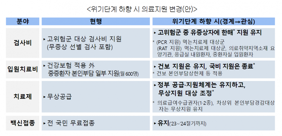 (자료=질병관리청)