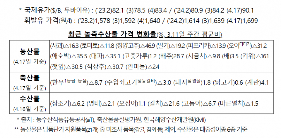 (자료=기획재정부)