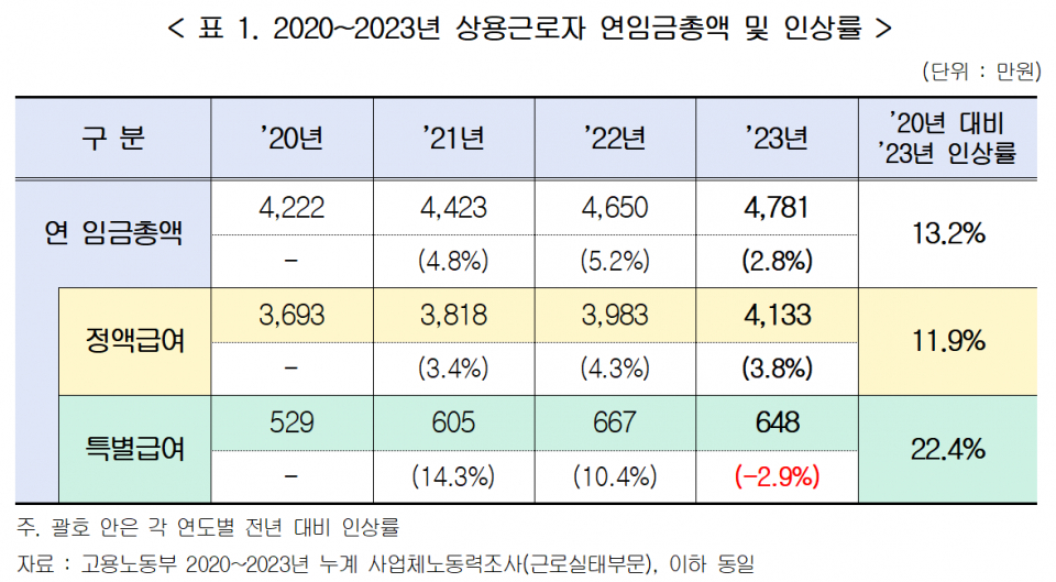 (자료=한국경영자총협회)