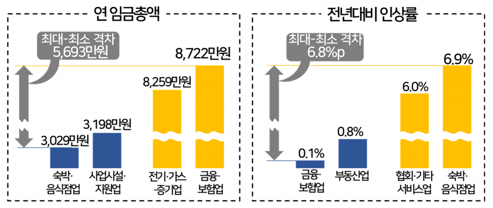 (자료=한국경영자총협회)