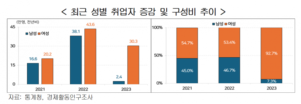 (자료=한국경영자총협회)