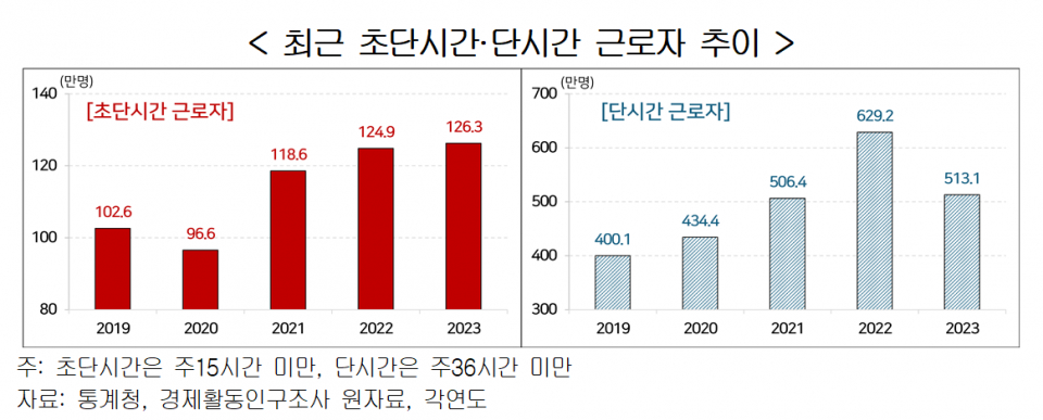 (자료=한국경영자총협회)