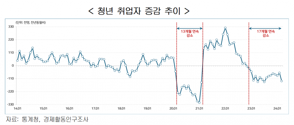 (자료=한국경영자총협회)