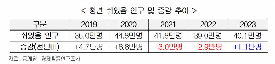 (자료=한국경영자총협회)