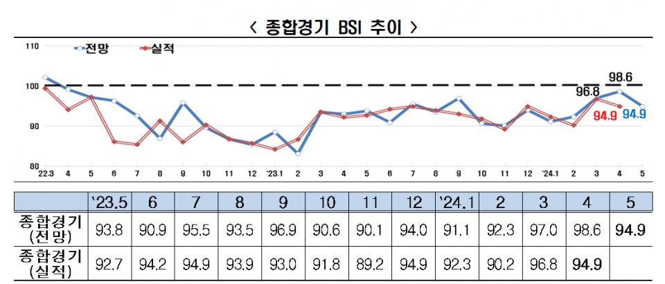 (자료=한국경제인연합회)