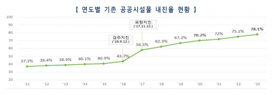 (자료=행정안전부)