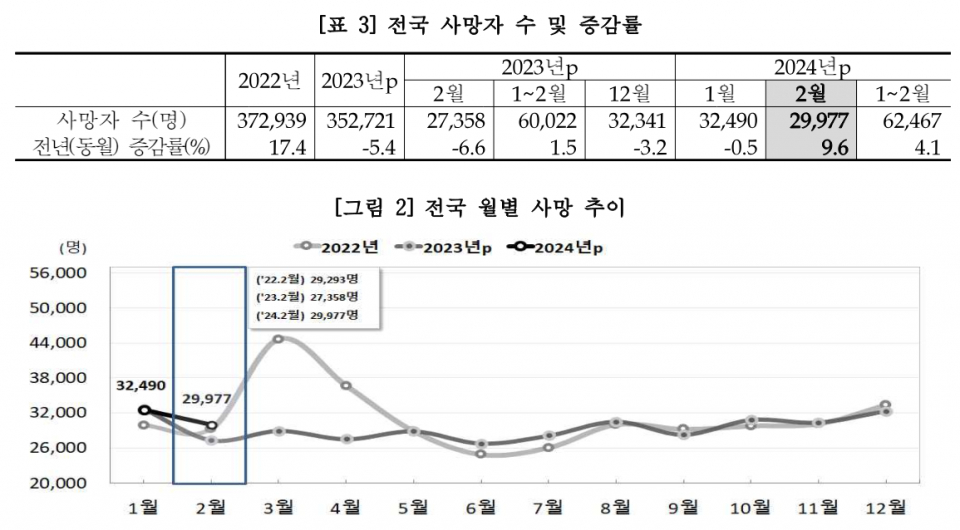 (자료=통계청)