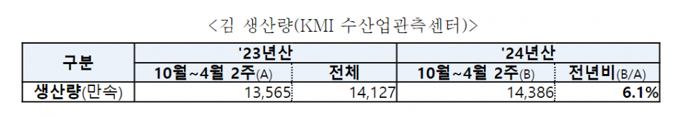 (자료=해양수산부)