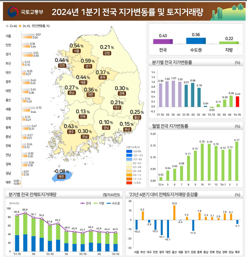 (자료=국토교통부)