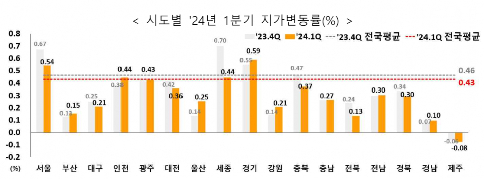 (자료=국토교통부)