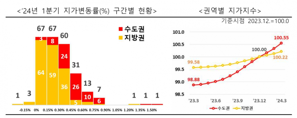 (자료=국토교통부)