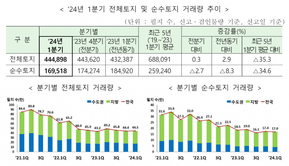 (자료=국토교통부)