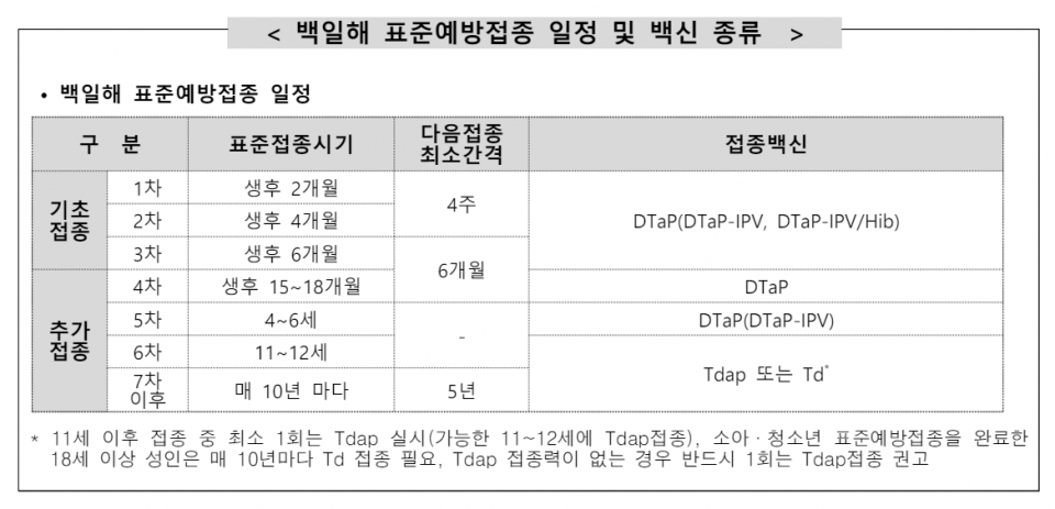 (자료=질병관리청)