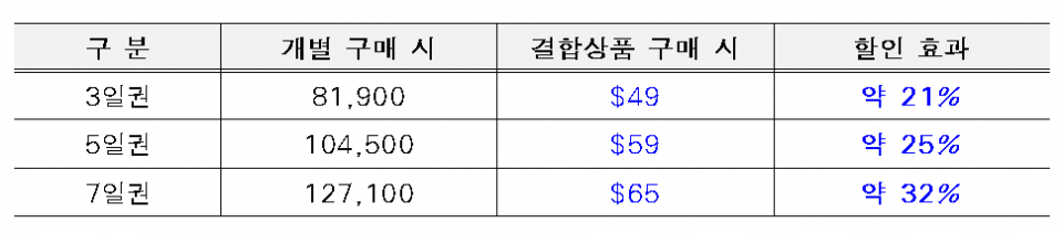 (자료=서울교통공사)