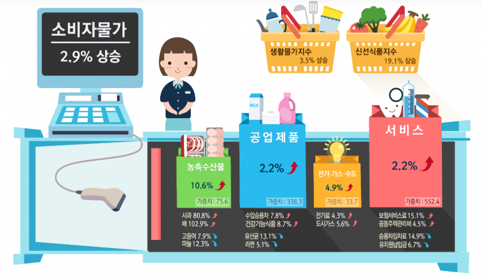 (자료=통계청)