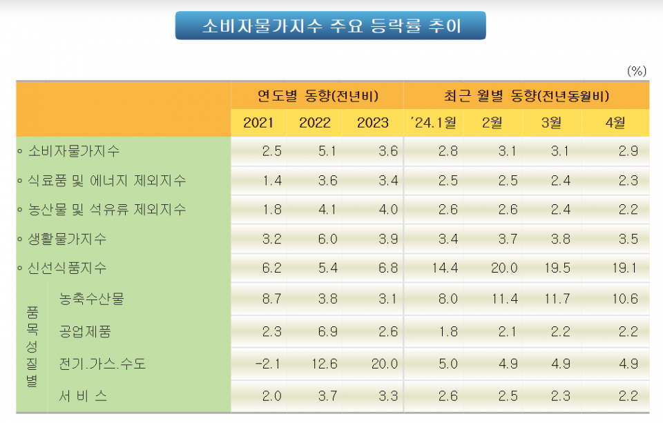(자료=통계청)