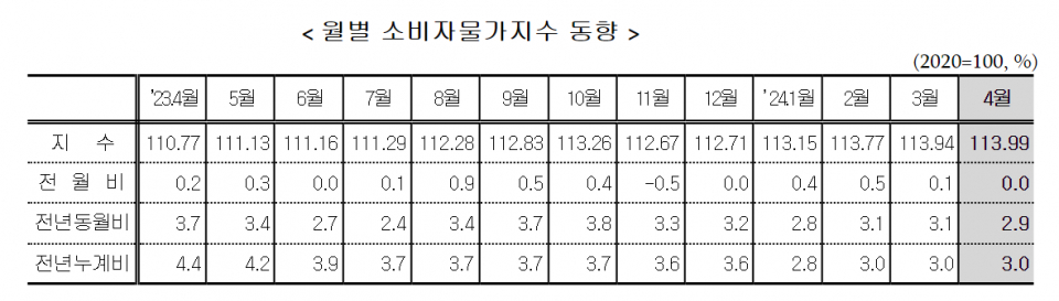 (자료=기획재정부)