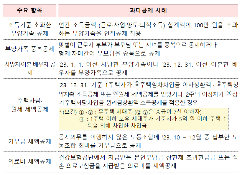(자료=국세청)