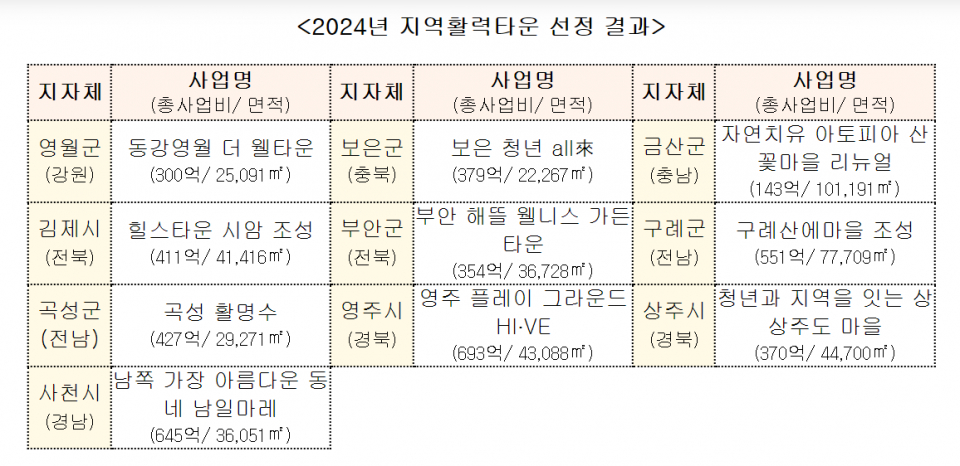 (자료=행정안전부)