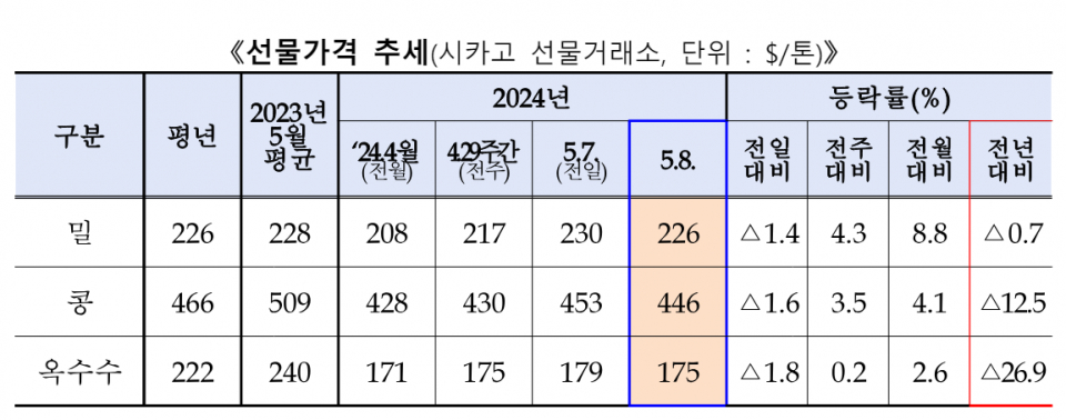 (자료=농림축산식품부)