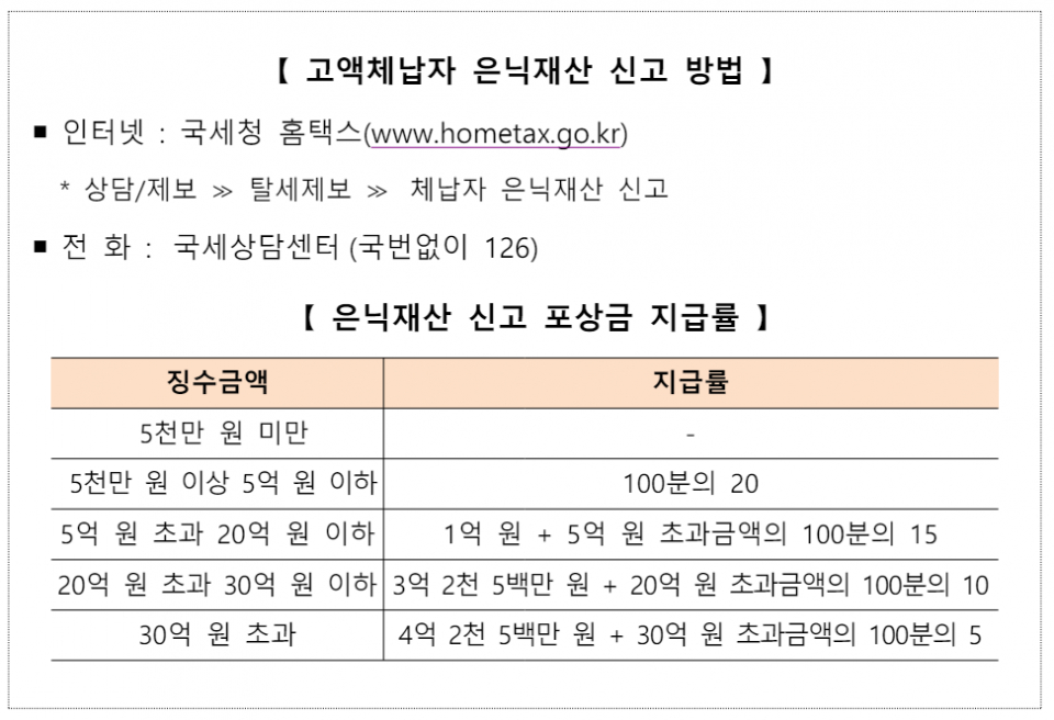 (체납자 확인 및 신고방법=국세청)