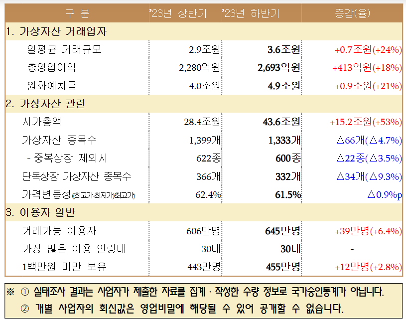 (자료=금융정보분석원)