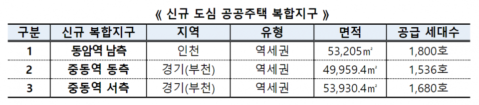 (자료=국토교통부)