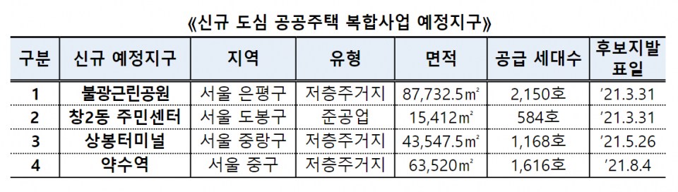 (자료=국토교통부)