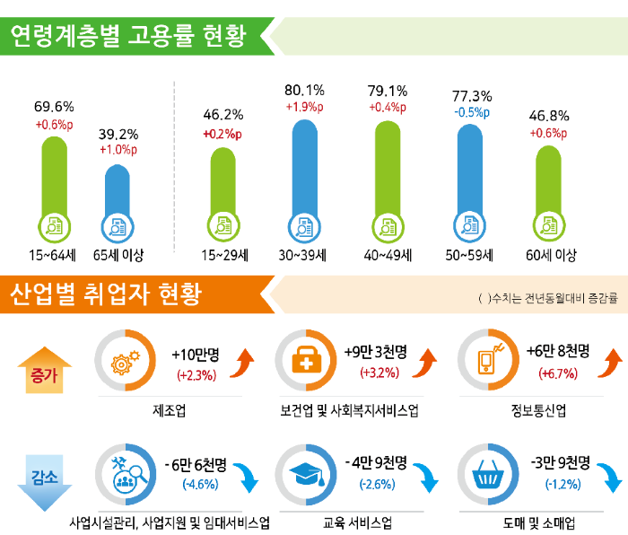 (자료=통계청)