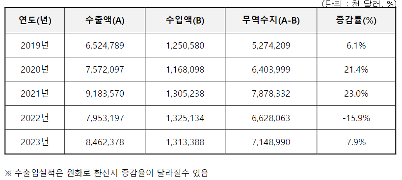 (자료=식품의약품안전처)