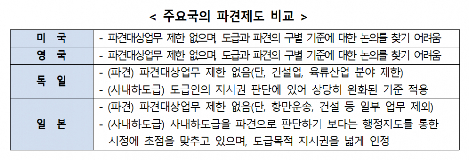 (자료=한국경영자총협회)
