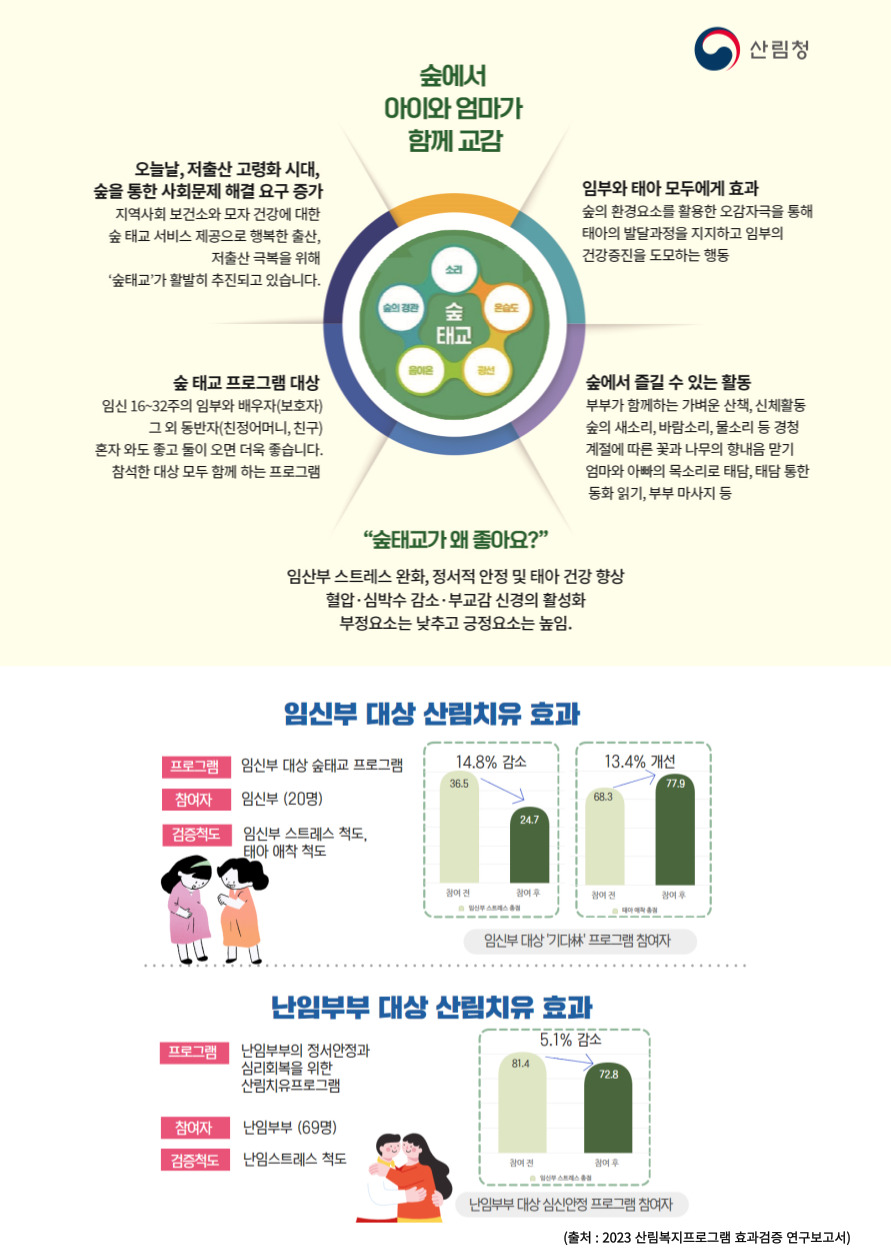 산림 치유 효과(자료=산림청)