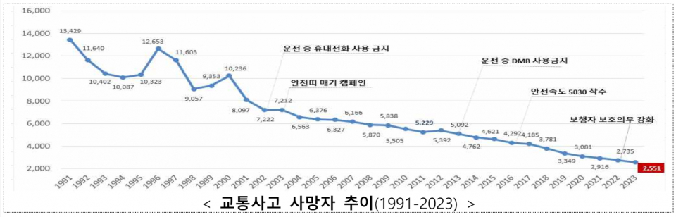 (자료=국토교통부)