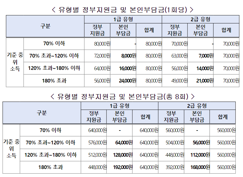 (자료=보건복지부)