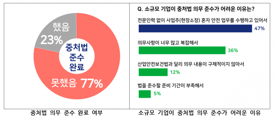 (자료=한국경영자총협회)