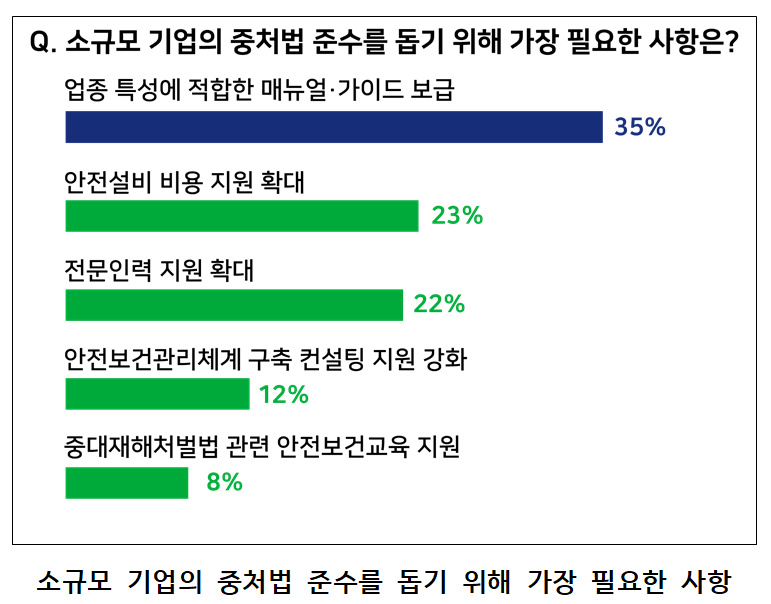 (자료=한국경영자총협회)