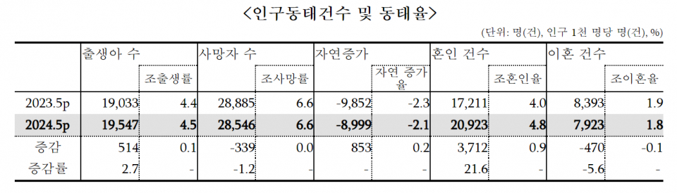 (자료=통계청)