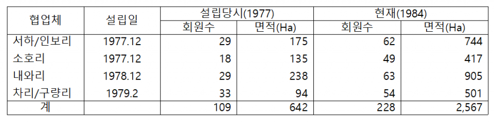 (자료=김병구 회장)