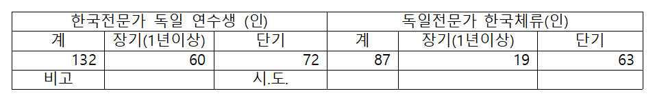 (자료=김병구 회장)